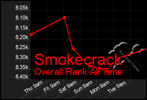 Total Graph of Smokecrack