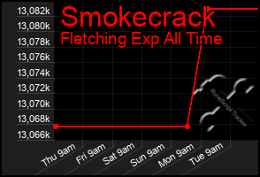 Total Graph of Smokecrack