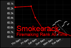 Total Graph of Smokecrack