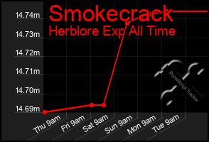 Total Graph of Smokecrack