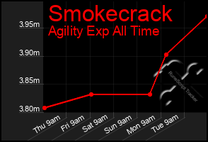 Total Graph of Smokecrack