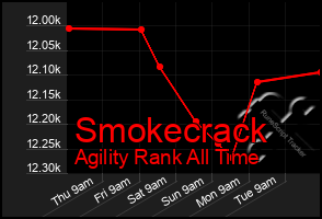 Total Graph of Smokecrack