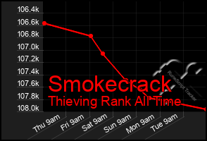 Total Graph of Smokecrack