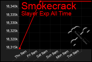 Total Graph of Smokecrack