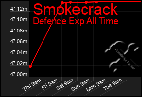 Total Graph of Smokecrack