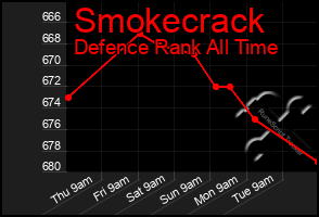 Total Graph of Smokecrack