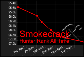 Total Graph of Smokecrack