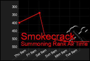 Total Graph of Smokecrack