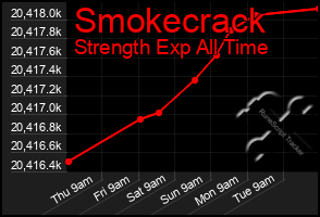 Total Graph of Smokecrack