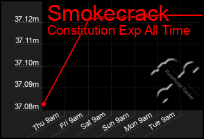 Total Graph of Smokecrack