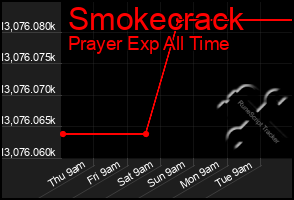 Total Graph of Smokecrack