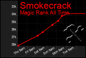 Total Graph of Smokecrack