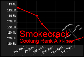 Total Graph of Smokecrack