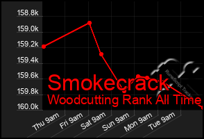 Total Graph of Smokecrack