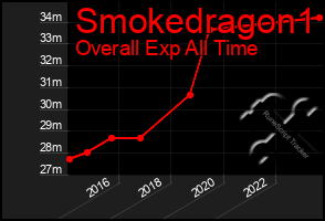 Total Graph of Smokedragon1