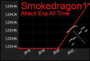 Total Graph of Smokedragon1