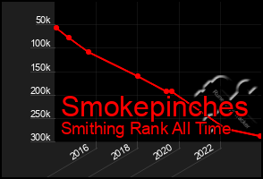 Total Graph of Smokepinches