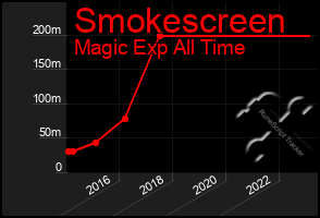 Total Graph of Smokescreen