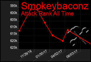 Total Graph of Smokeybaconz