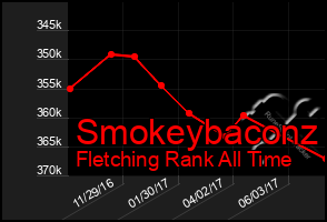 Total Graph of Smokeybaconz