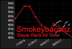 Total Graph of Smokeybaconz