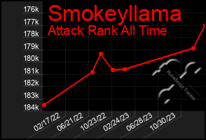 Total Graph of Smokeyllama
