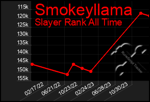 Total Graph of Smokeyllama