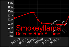 Total Graph of Smokeyllama