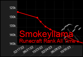 Total Graph of Smokeyllama