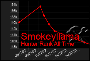 Total Graph of Smokeyllama