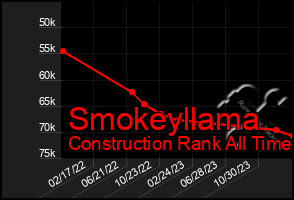 Total Graph of Smokeyllama
