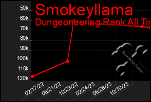 Total Graph of Smokeyllama