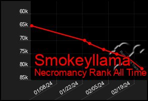 Total Graph of Smokeyllama