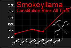 Total Graph of Smokeyllama