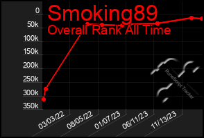 Total Graph of Smoking89