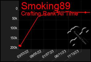 Total Graph of Smoking89
