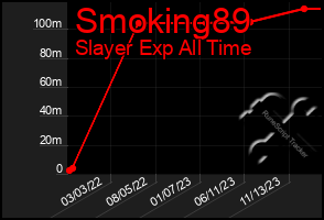 Total Graph of Smoking89