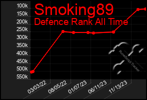 Total Graph of Smoking89