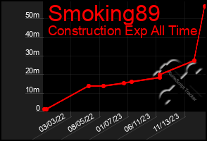 Total Graph of Smoking89