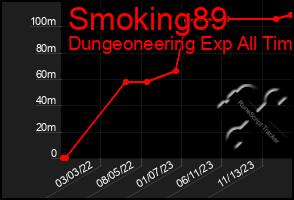 Total Graph of Smoking89