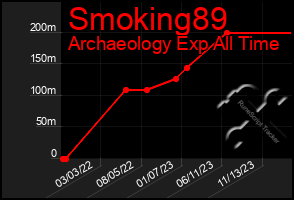 Total Graph of Smoking89