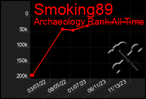 Total Graph of Smoking89