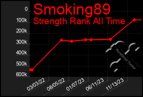 Total Graph of Smoking89