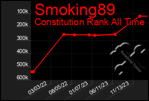 Total Graph of Smoking89