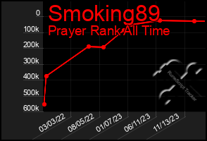 Total Graph of Smoking89