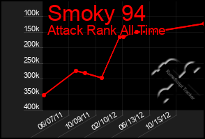 Total Graph of Smoky 94