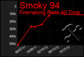 Total Graph of Smoky 94