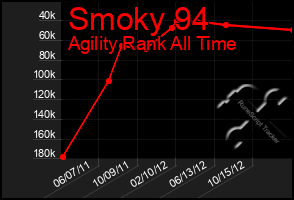 Total Graph of Smoky 94