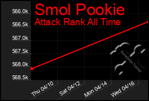 Total Graph of Smol Pookie