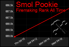 Total Graph of Smol Pookie